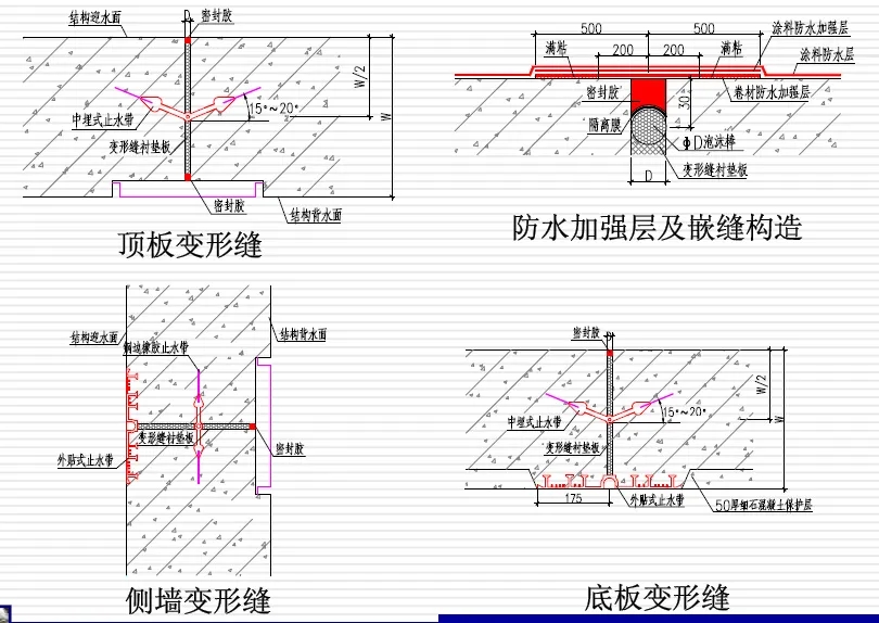 铁锋变形缝防水